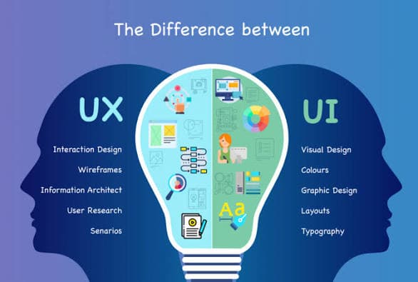 UI/UX Design